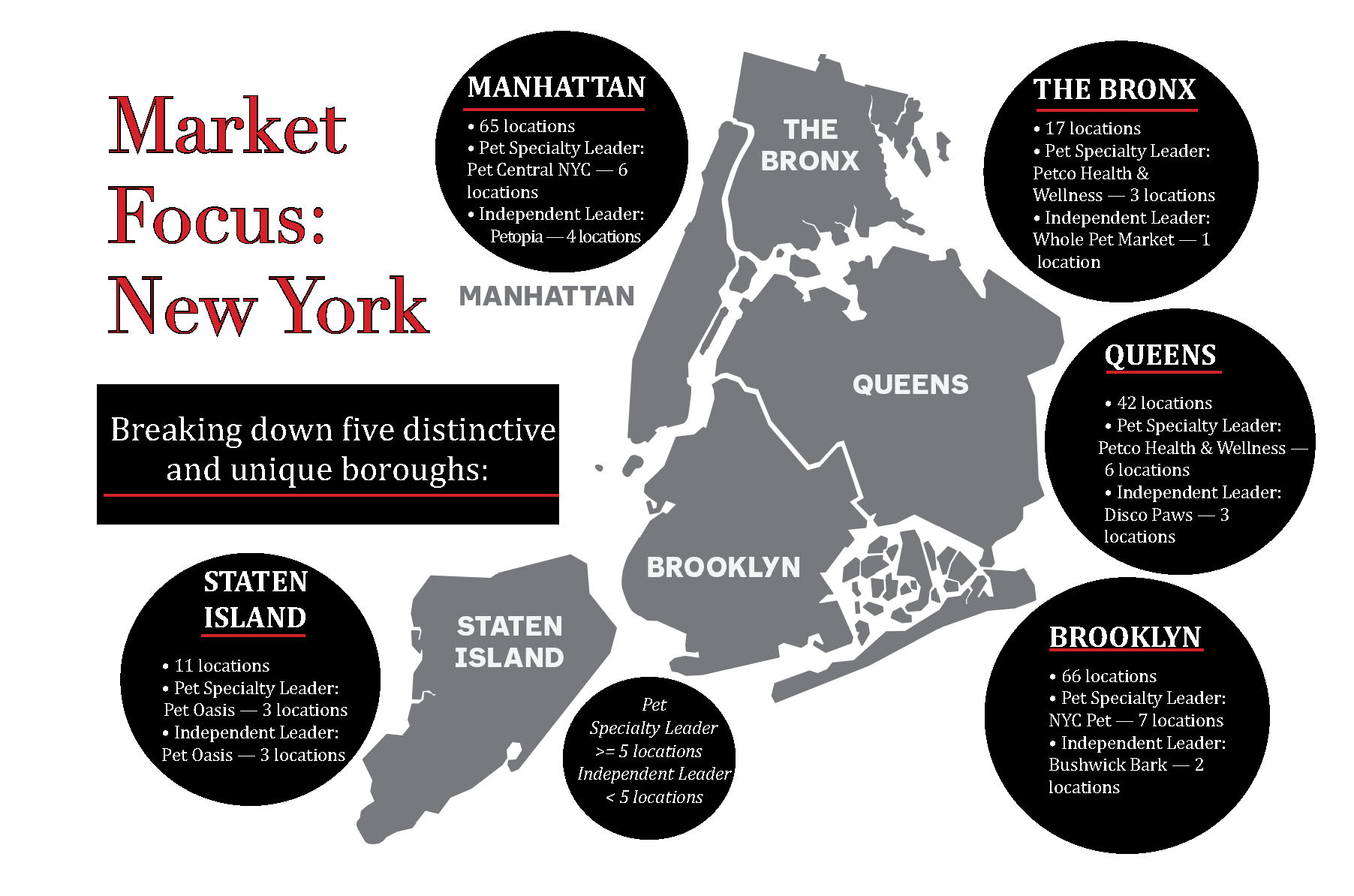 Market Focus: New York